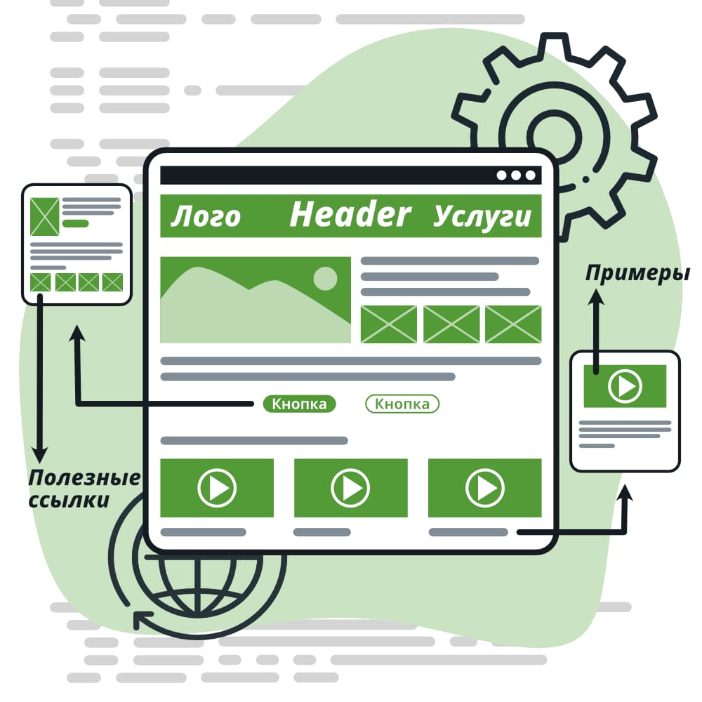 обложка для услуги - разработка сайта